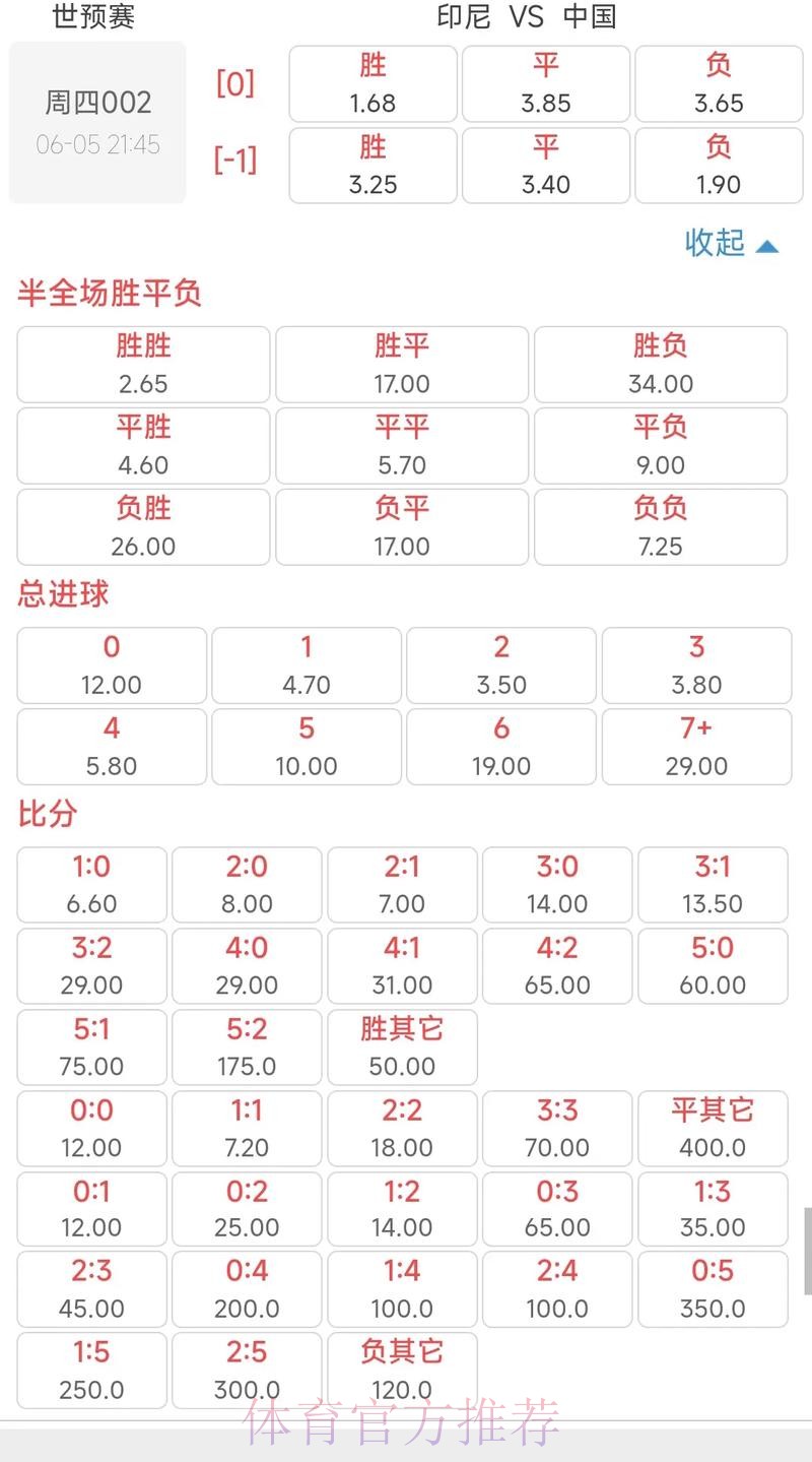 世界杯买球入口赔率与交易解析 世界杯买球入口赔率与交易解析